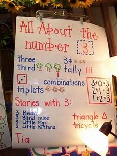 Number Talks Kindergarten
