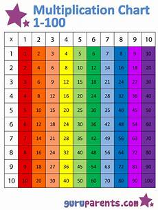 Multiplication For Kindergarten